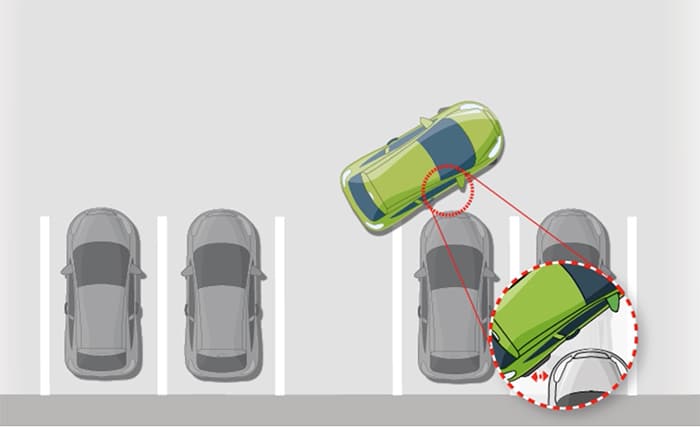 Esquema gráfico sobre cómo aparcar en bateria marcha atrás, donde se muestra un coche entrando en diagonal en una plaza marcada, destacando el ángulo del giro y el riesgo de rozar con el vehículo delantero