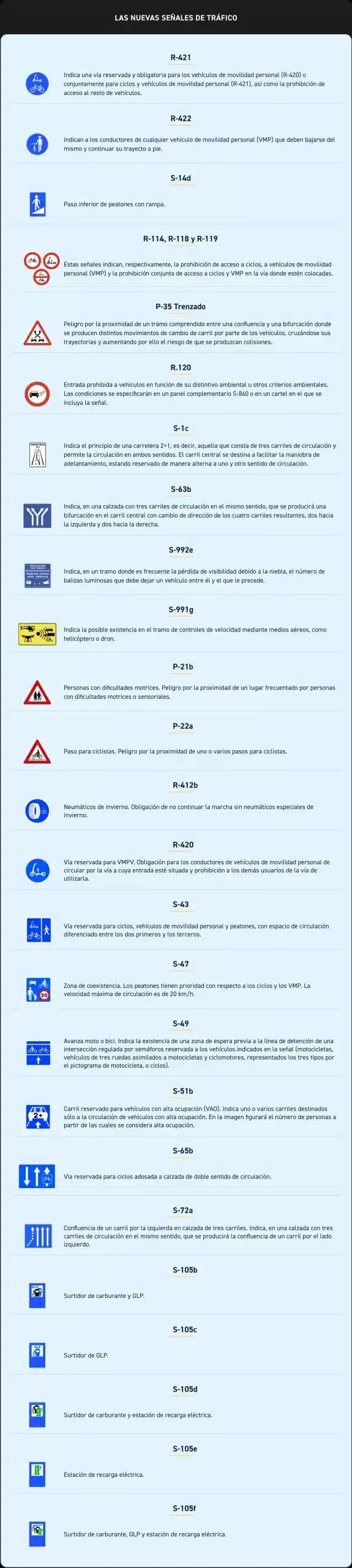 Infografía vertical de señales de tráfico aeplustest con varias nuevas señales de tráfico DGT, incluidos pictogramas de VMP, pasos para peatones y ciclistas, carriles reservados, niebla, controles aéreos, combustibles y recarga eléctrica
