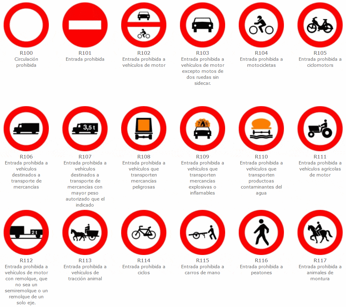 Lámina de señales de tráfico aeplustest con varias señales de prohibición de entrada de la DGT para coches, motocicletas, ciclomotores, camiones, mercancías peligrosas, vehículos agrícolas, ciclos, peatones y animales