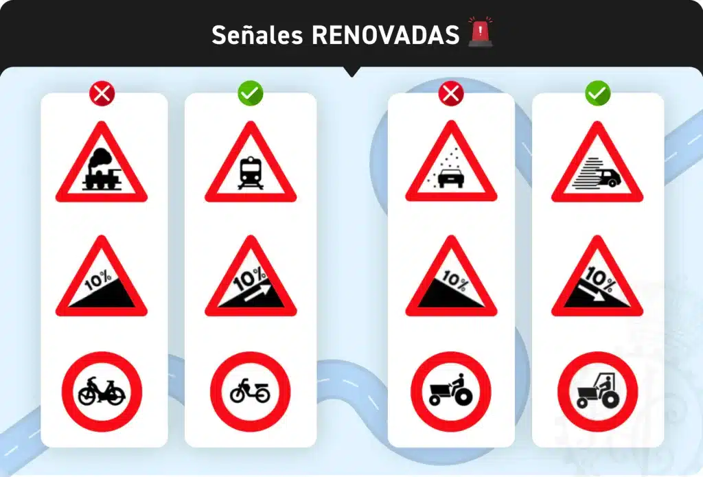 Comparativa visual de señales de tráfico aeplustest con varias señales renovadas de la DGT, mostrando versiones antiguas marcadas con una cruz roja y nuevas versiones actualizadas con un check verde para tren, pendiente, visibilidad reducida y vehículos agrícolas