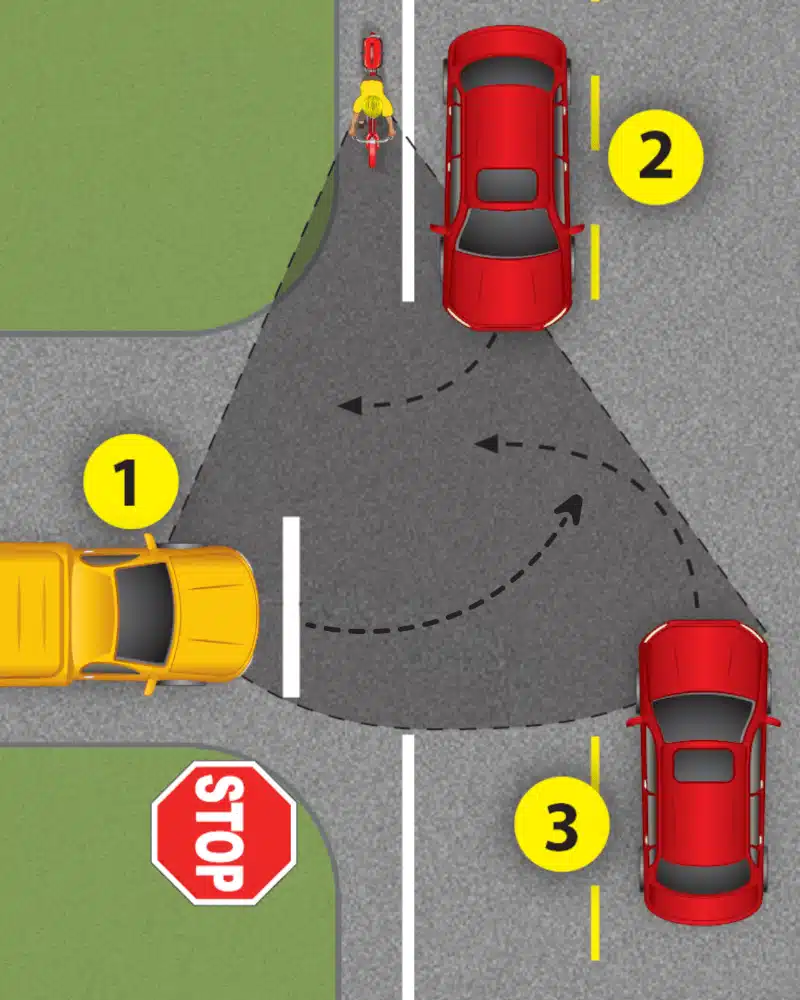 Diagrama de aePlustest con una señal de stop en una intersección, tres vehículos numerados y trayectorias marcadas para explicar la prioridad de paso.